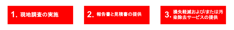 BELFORの活用について