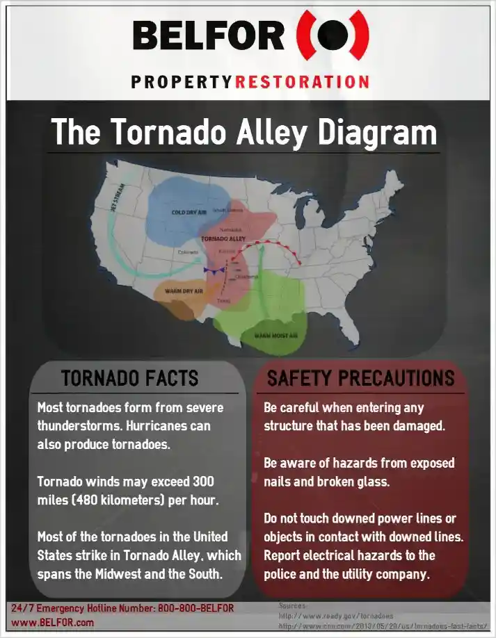 tornado alley